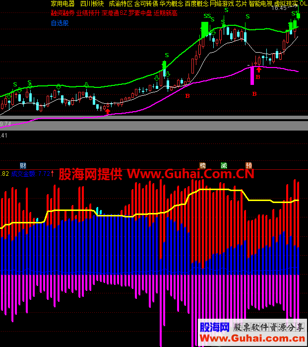 “09988港股价”：解析港股价走势与未来展望